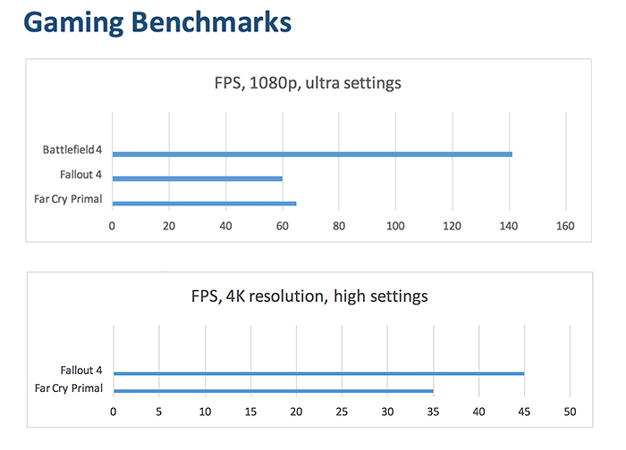 MSI GS63VR gaming benchmarks