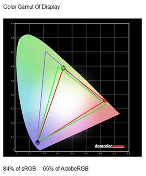 color gamut graph