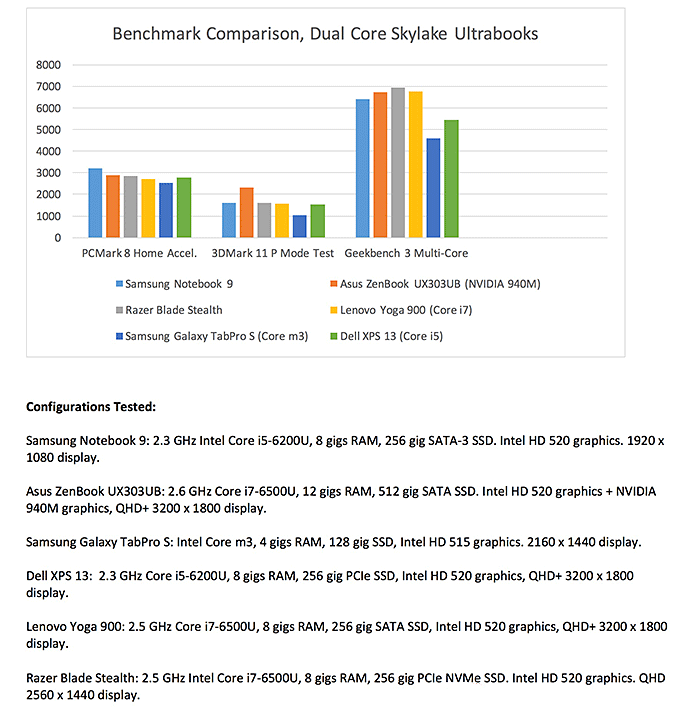 samsung notebook 9 13.3 inch benchmarks