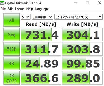 MS Surface Pro 4 benchmarks