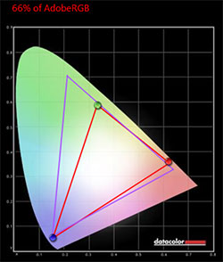 sRGB
