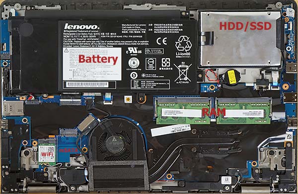 Lenovo ThinkPad Yoga 15