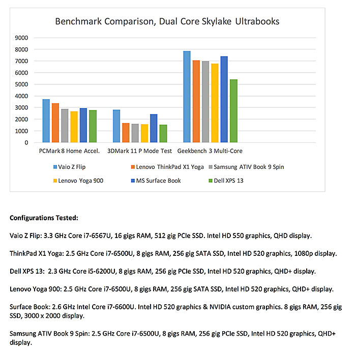 benchmark comparison graph