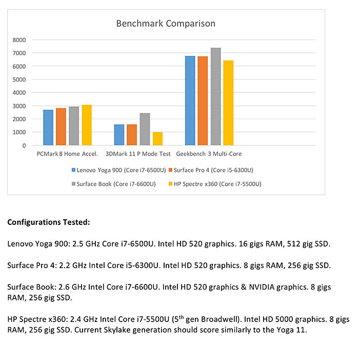 benchmark graph