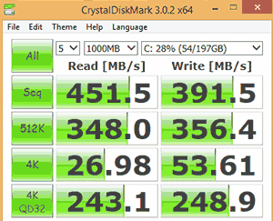 Lenovo Yoga 3 Pro color gamut