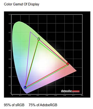 Lenovo Yoga 3 Pro color gamut